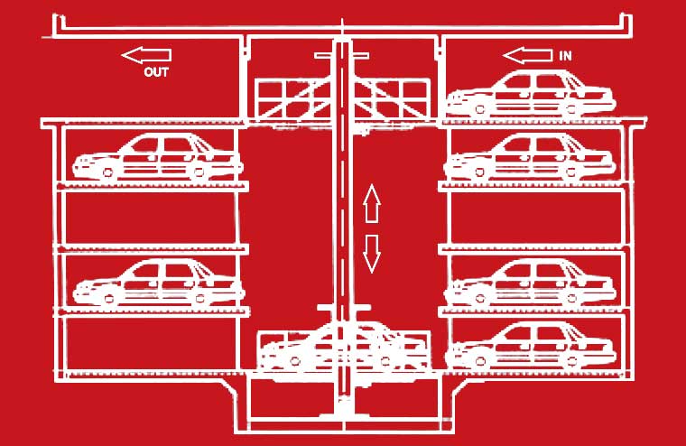 Automatic Car Parking Dimension