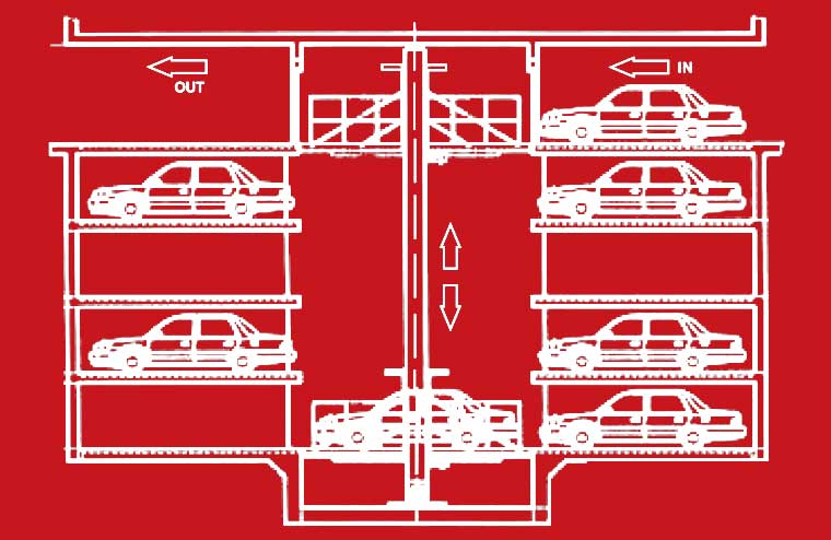 Automatic Car Parking Dimension