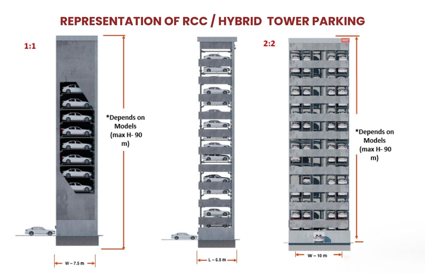 Representative Layout RCC & Hybrid Structure
